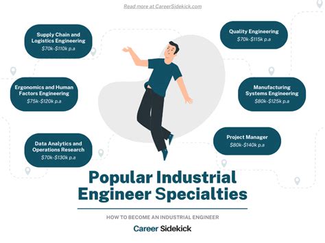 20 Jobs in Industrial Technology (With Video) .